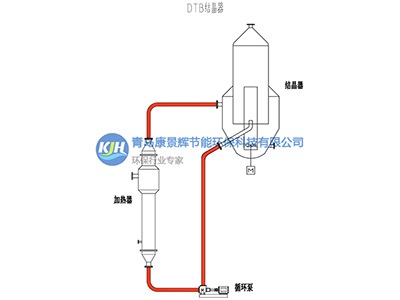 DTB結(jié)晶器-改進(jìn)型廠家-青島康景輝