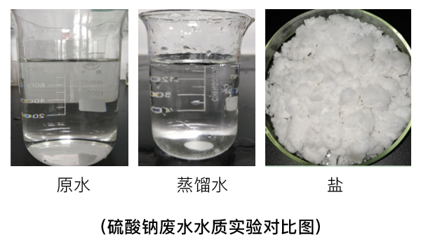 硫酸鈉廢水水質(zhì)實(shí)驗(yàn)對(duì)比